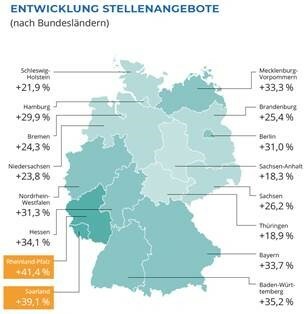 Salesjob bild5