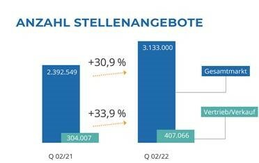 Salesjob bild1